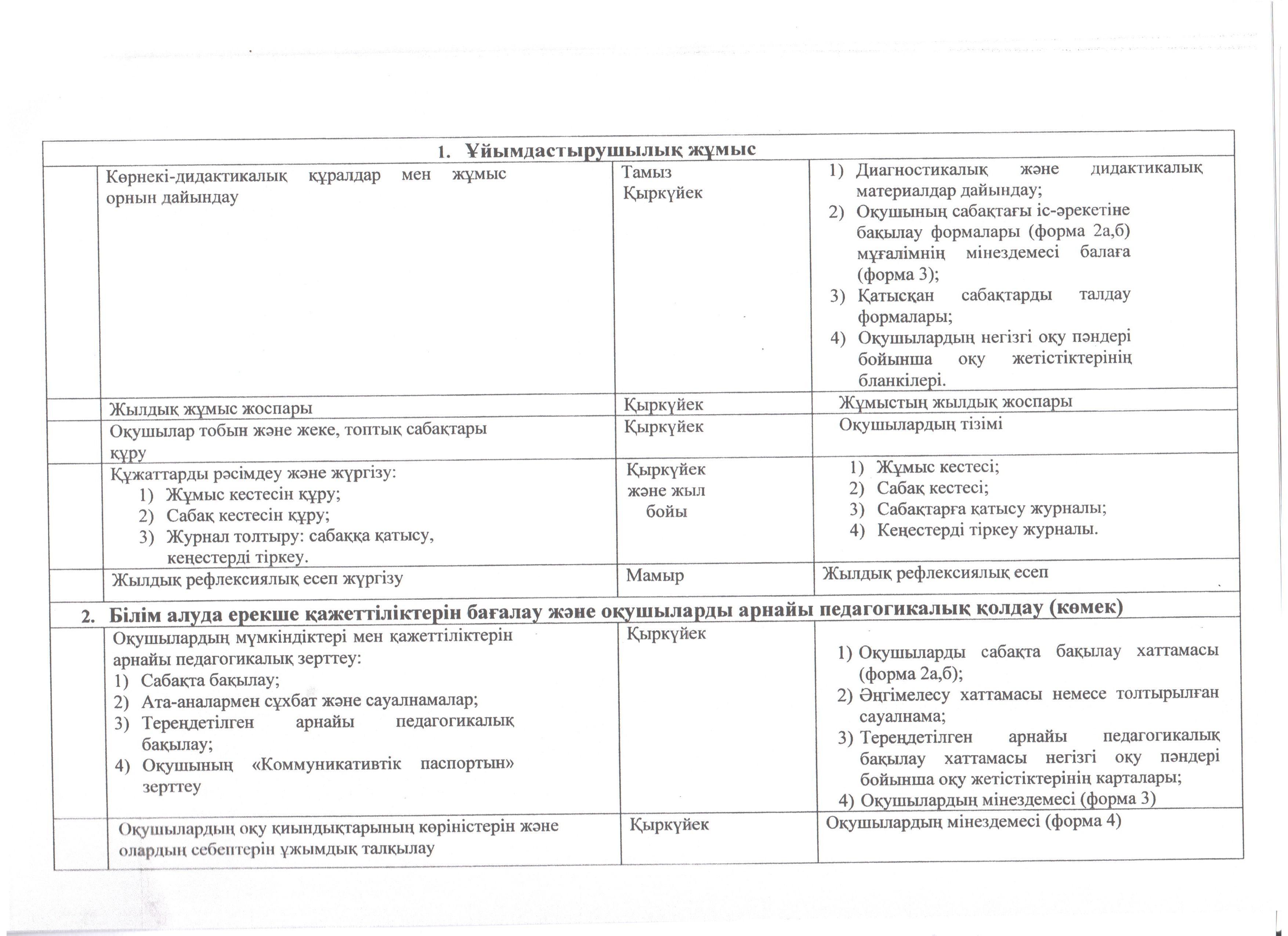 Дефектолог жылдық жоспар 2021-2022