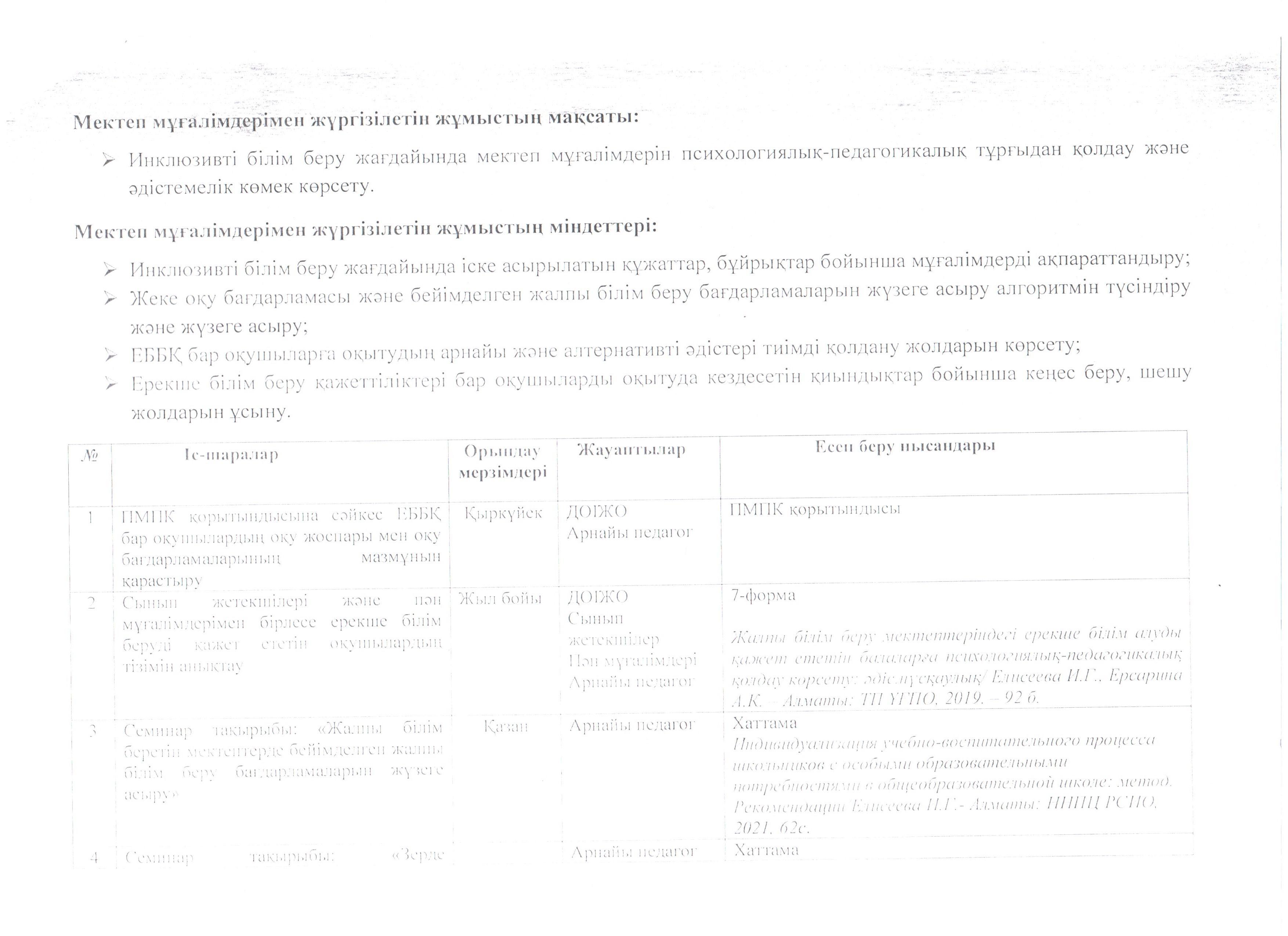 2023-2024 мұғалімдермен дылдық жоспары